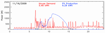 data