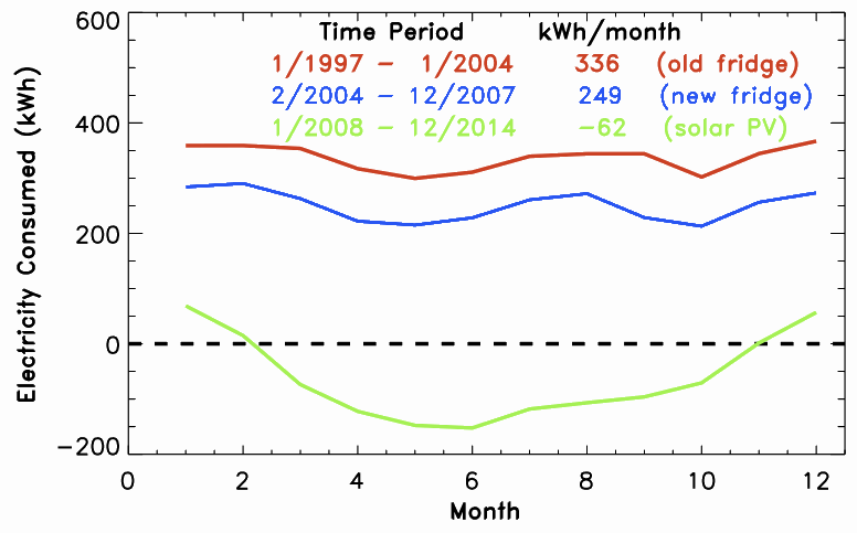 electricity data