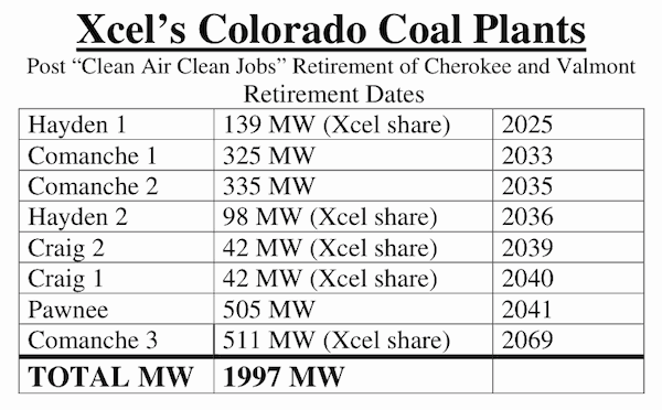 Xcel Colorado Coal Plants