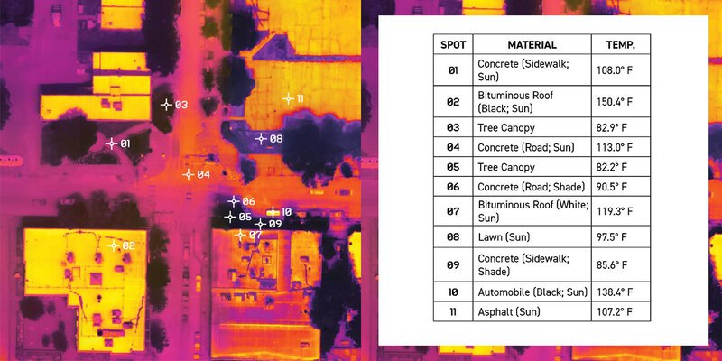 Images captured by the drone allowed the researchers to zoom in and pinpoint specific material temperature readings. 